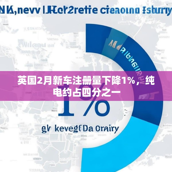英国2月新车注册量下降1%，纯电约占四分之一