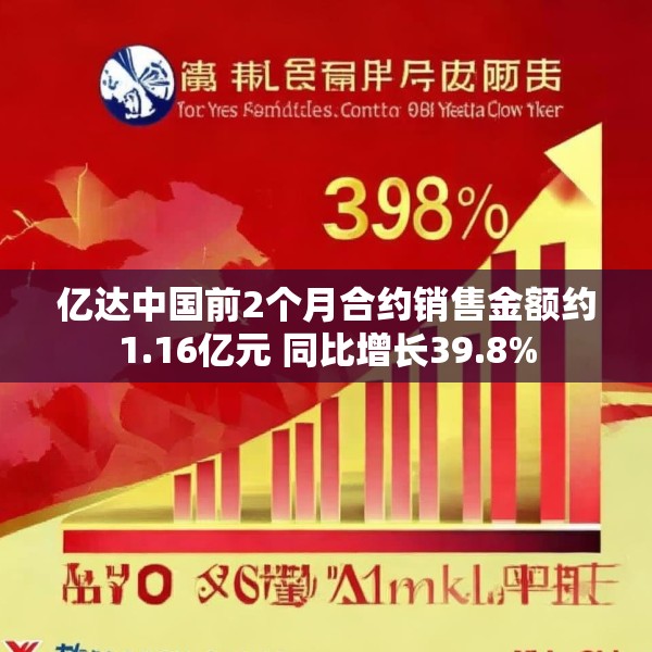 亿达中国前2个月合约销售金额约1.16亿元 同比增长39.8%