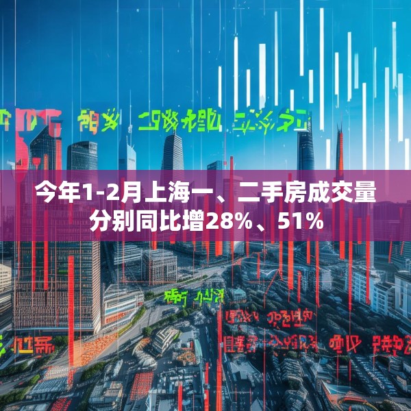 今年1-2月上海一、二手房成交量分别同比增28%、51%