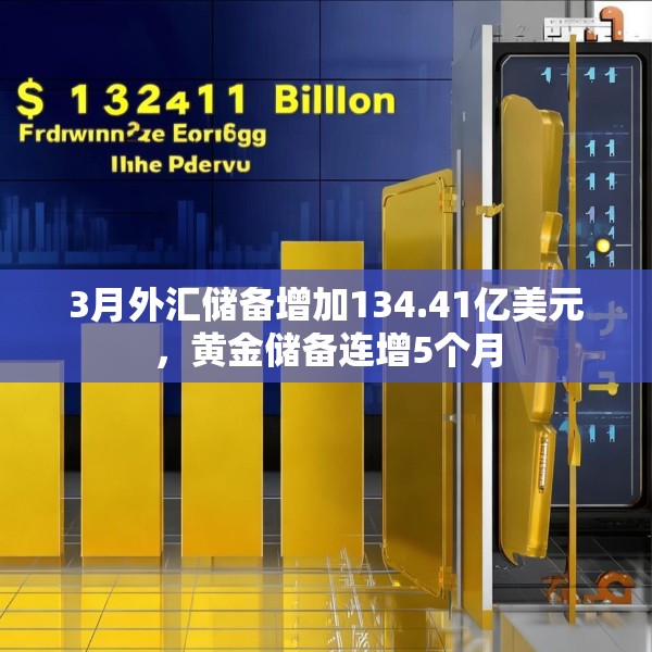 3月外汇储备增加134.41亿美元，黄金储备连增5个月
