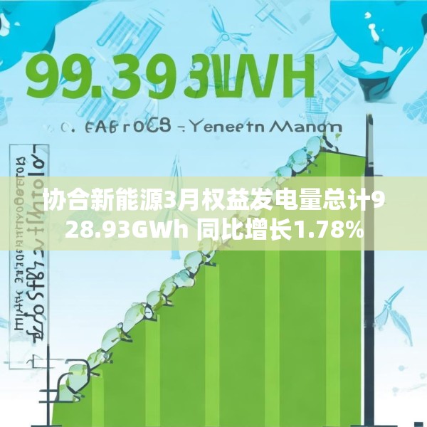 协合新能源3月权益发电量总计928.93GWh 同比增长1.78%