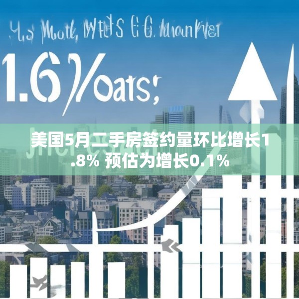 美国5月二手房签约量环比增长1.8% 预估为增长0.1%