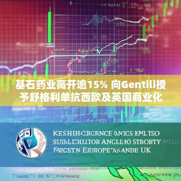 基石药业高开逾15% 向Gentili授予舒格利单抗西欧及英国商业化权利