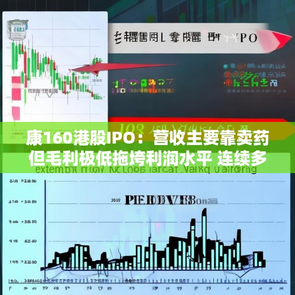 康160港股IPO：营收主要靠卖药但毛利极低拖垮利润水平 连续多年亏损