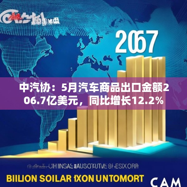 中汽协：5月汽车商品出口金额206.7亿美元，同比增长12.2%