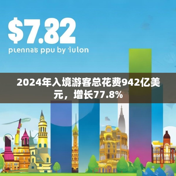 2024年入境游客总花费942亿美元，增长77.8%